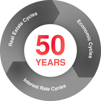 50 Years